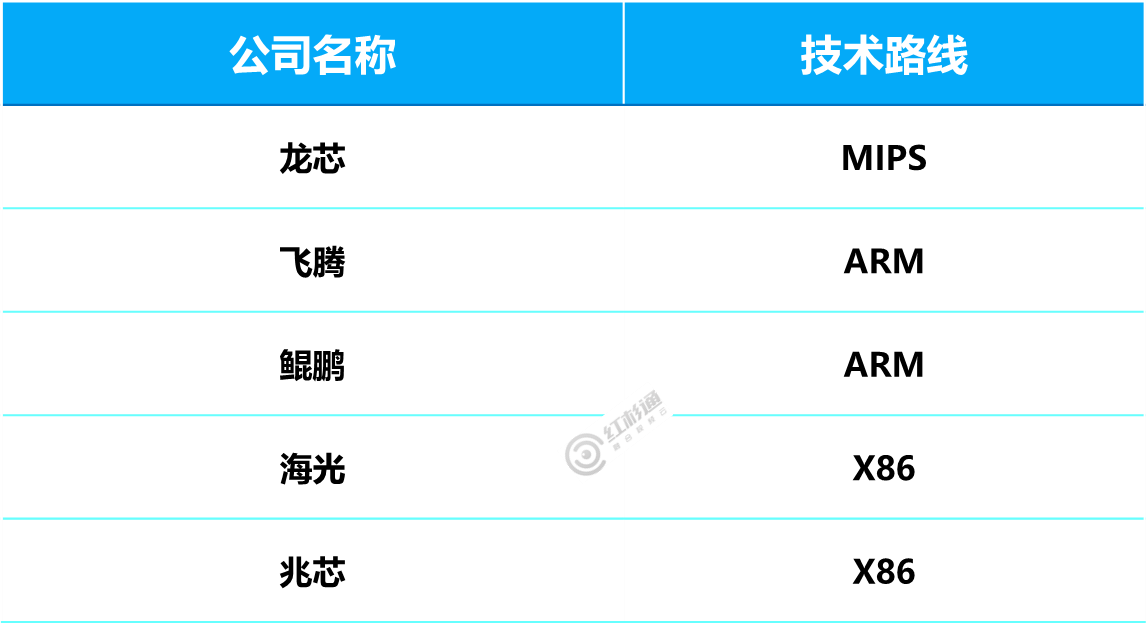 芯片技术路线.png