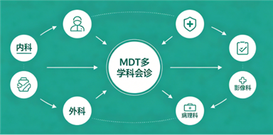 院內(nèi) MDT 全流程數(shù)字化解決方案：從傳統(tǒng)會(huì)診到智能閉環(huán)